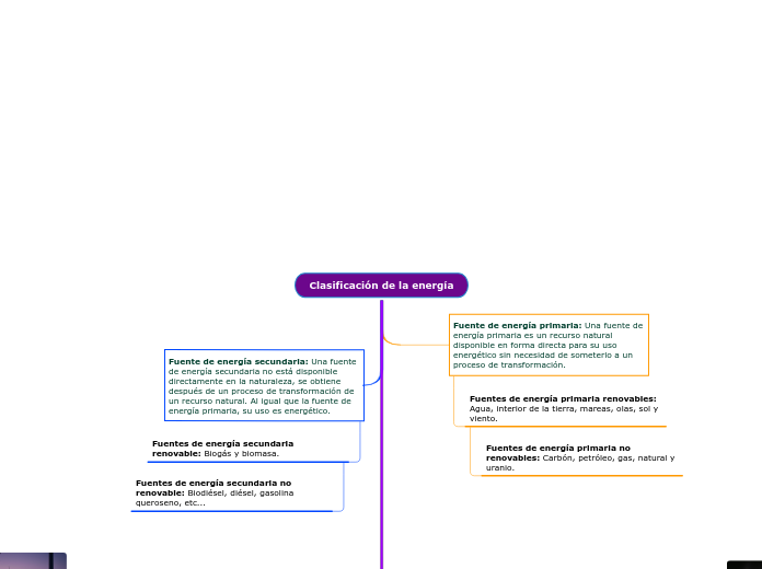 Clasificación de la energía