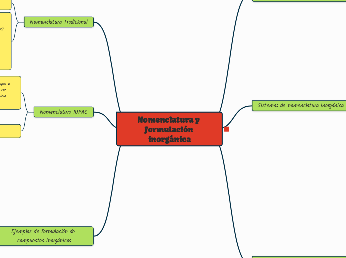 Nomenclatura y formulación inorgánica