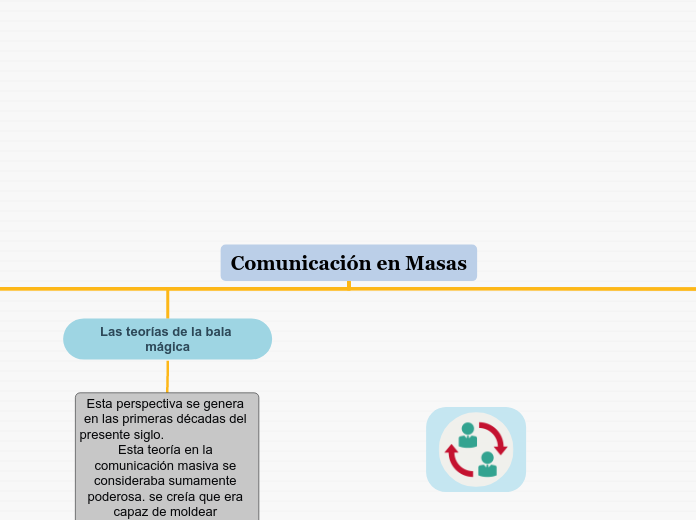 Comunicación en Masas