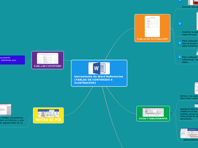 Herramienta de Word Referencias (TABLAS DE CONTENIDO E ILUSTRACIÓN)