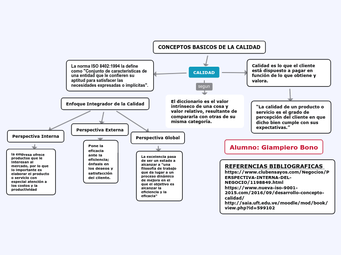 CONCEPTOS BASICOS DE LA CALIDAD