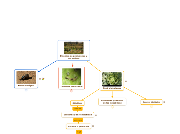 Dinámica de poblaciones y agricultura