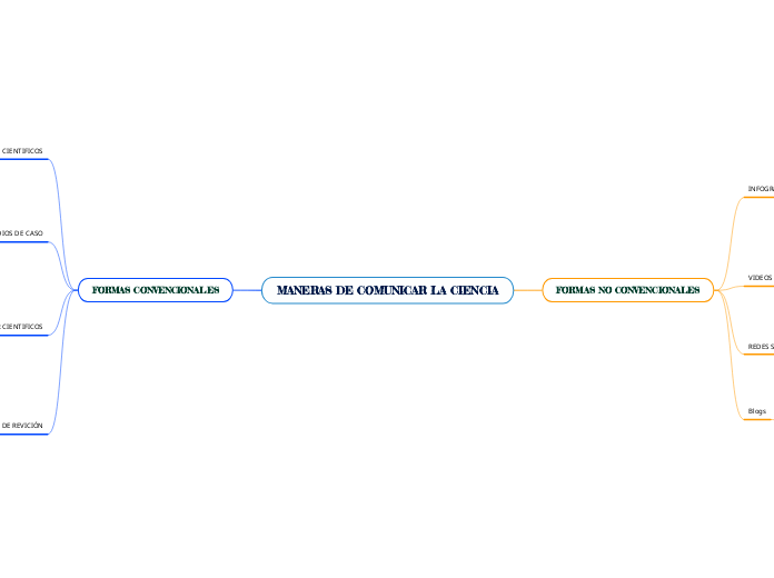 MANERAS DE COMUNICAR LA CIENCIA