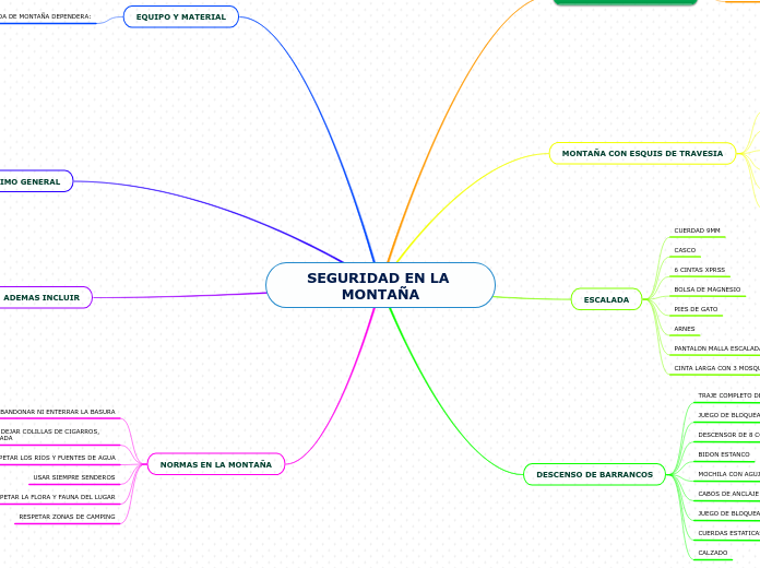 SEGURIDAD EN LA MONTAÑA