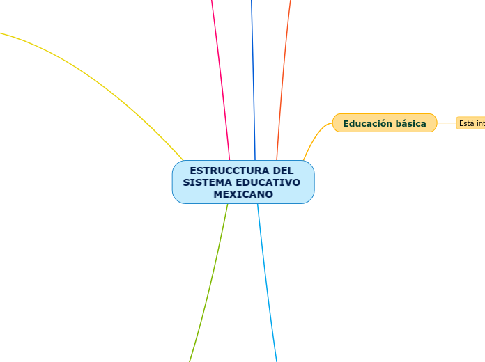 ESTRUCCTURA DEL SISTEMA EDUCATIVO MEXICANO