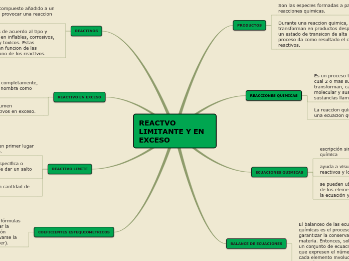 REACTVO LIMITANTE Y EN EXCESO