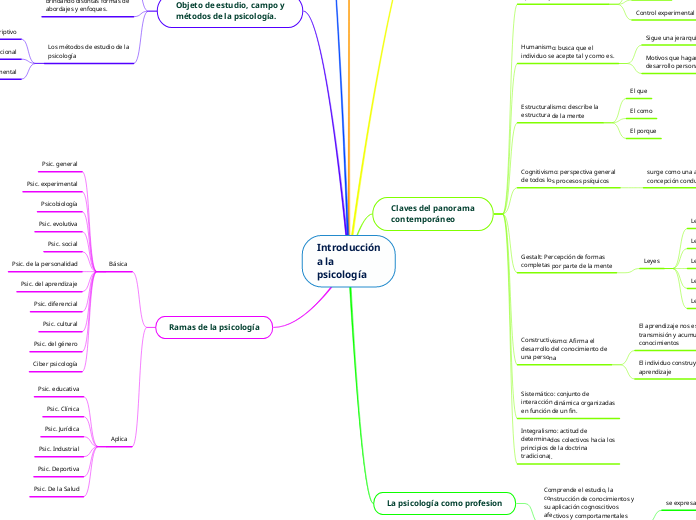 MAPA MENTAL_MELANIE CADENA LUCIO_1C