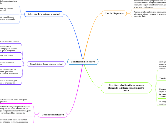 Codificación selectiva