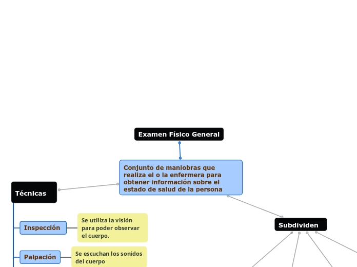 Examen Físico General