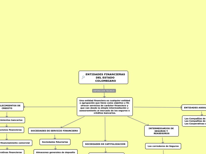 ENTIDADES FINANCIERAS DEL ESTADO COLOMBIANO