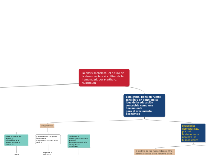 La crisis silenciosa, el futuro de la democracia y el cultivo de la humanidad, por Martha C. Nussbaum