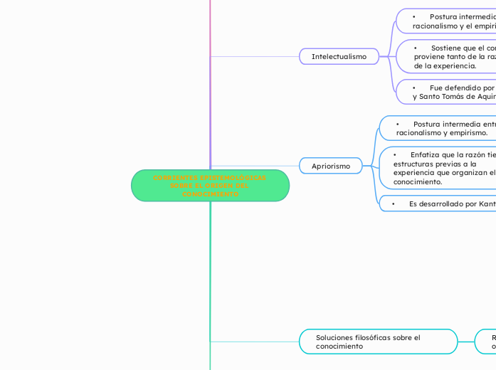 CORRIENTES EPISTEMOLÓGICAS SOBRE EL ORIGEN DEL CONOCIMIENTO