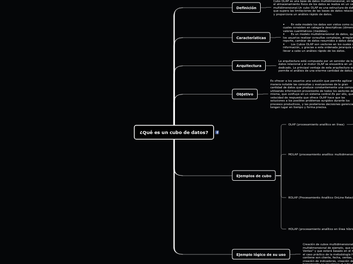 CUBO DE DATOS (DATA WAREHOUSING) AUTOR: CHASI IMBAQUINGO ALEX MAURICIO TAREA1 S1 2021-Abril-11