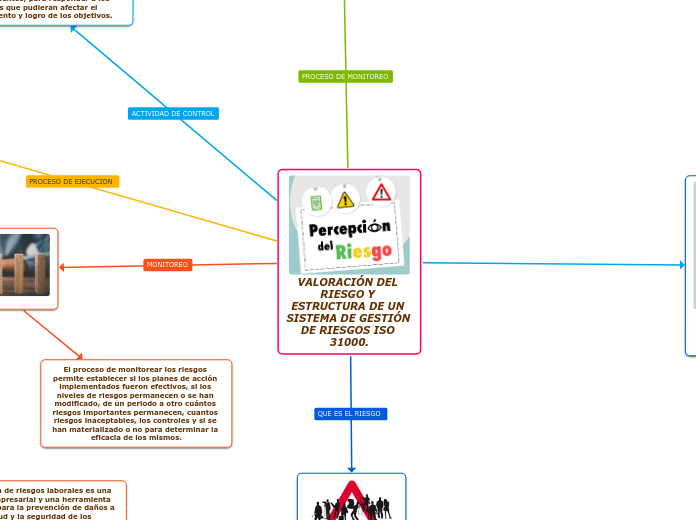 VALORACIÓN DEL RIESGO Y ESTRUCTURA DE UN SISTEMA DE GESTIÓN DE RIESGOS ISO 31000.