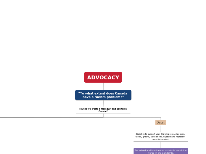 Advocacy Plan Graphic Organizer