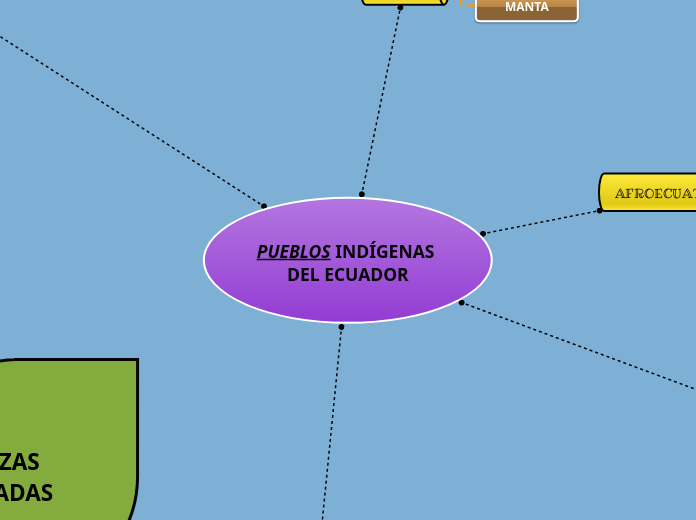 PUEBLOS INDÍGENAS DEL ECUADOR