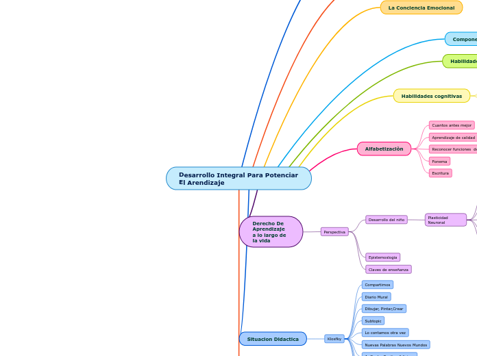 Desarrollo Integral Para Potenciar El Arendizaje