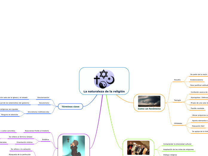 La naturaleza de la religión