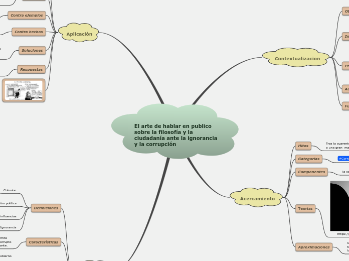 El arte de hablar en publico sobre la filosofía y la ciudadanía ante la ignorancia y la corrupción