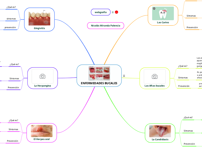 ENFERMEDADES BUCALES