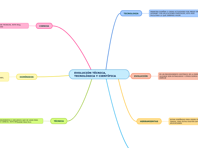 EVOLUCIÓN TÉCNICA, TECNOLÓGICA Y CIENTÍFICA