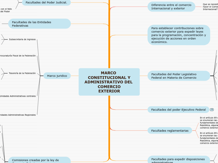 MARCO CONSTITUCIONAL Y
ADMINISTRATIVO DEL COMERCIO
EXTERIOR