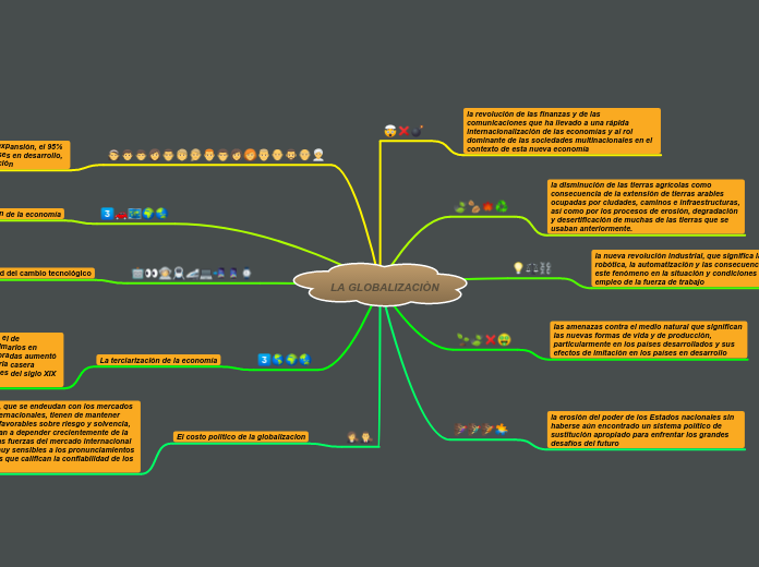 LA GLOBALIZACIÒN