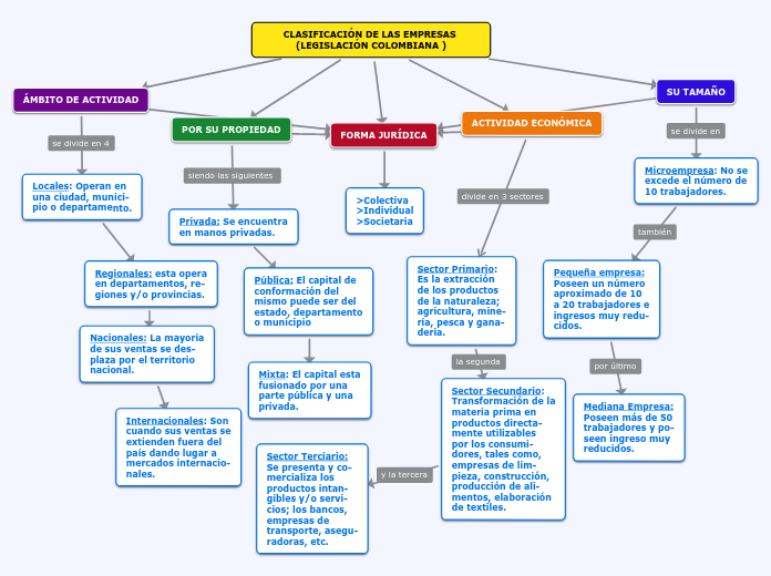 FUNDAMENTOS EN GESTION INTEGRAL