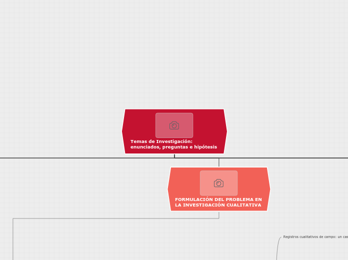 Temas de Investigación: enunciados, preguntas e hipótesis