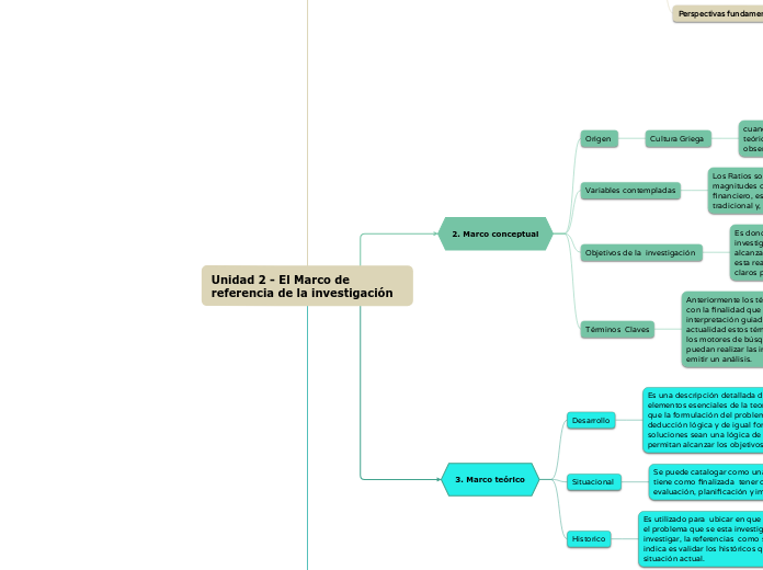 Unidad 2 - El Marco de referencia de la investigación