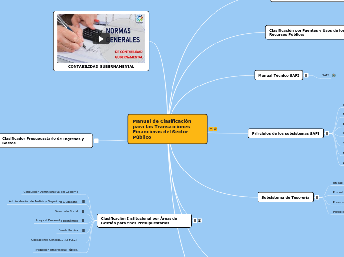 Manual de Clasificación para las Transacciones Financieras del Sector Público