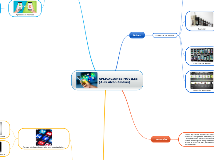APLICACIONES MÓVILES  (Alex Alcón Saldias)