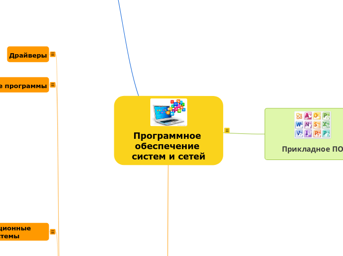 Программное обеспечение систем и сетей