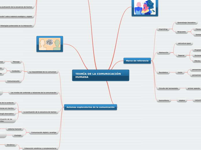 TEORÍA DE LA COMUNICACIÓN HUMANA