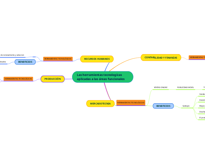 Las herramientas tecnologícas aplicadas a las áreas funcionales