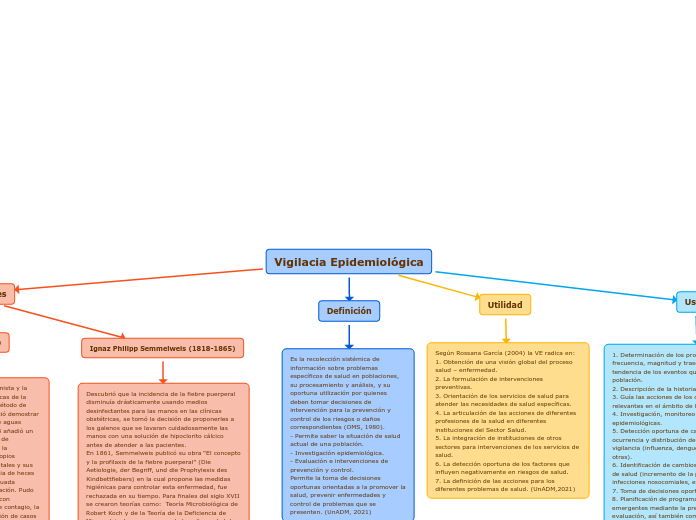 Vigilacia Epidemiológica