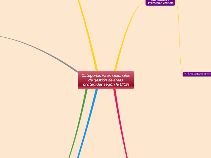 Categorías internacionales de gestión de áreas protegidas según la UICN