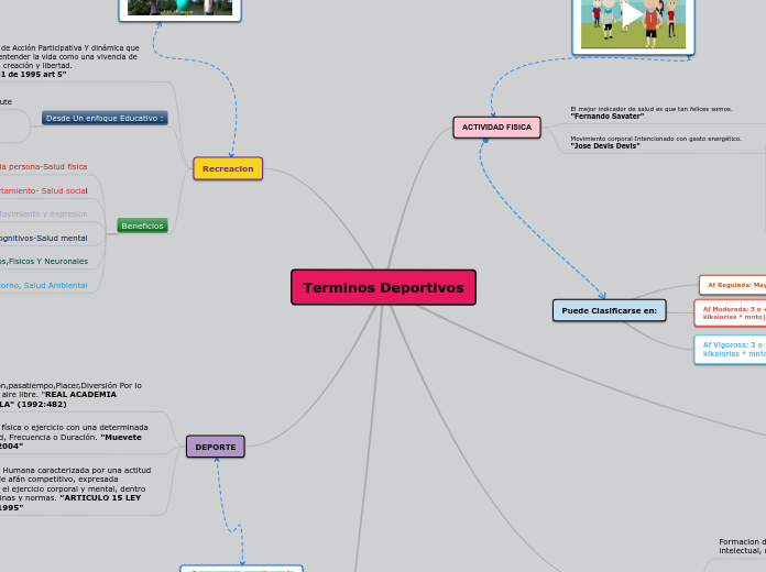 Terminos Deportivos