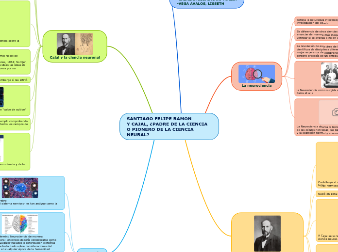 SANTIAGO FELIPE RAMON
Y CAJAL, ¿PADRE DE LA CIENCIA O PIONERO DE LA CIENCIA NEURAL?