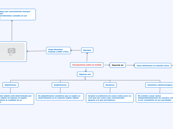 Concepciones sobre la verdad