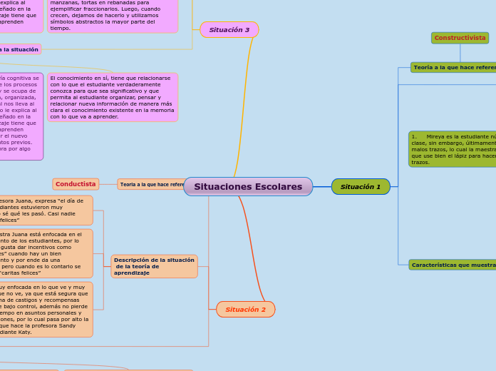 Situaciones Escolares
