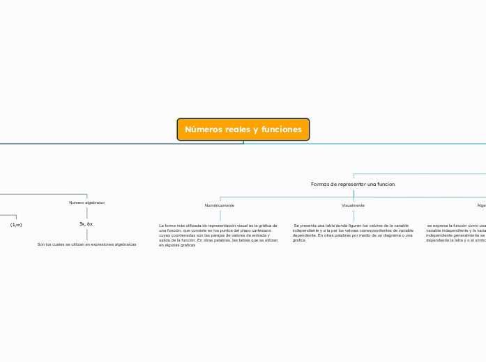 Números reales y funciones