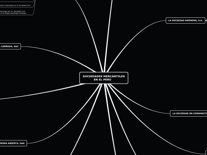 SOCIEDADES MERCANTILES
            EN EL PERÚ