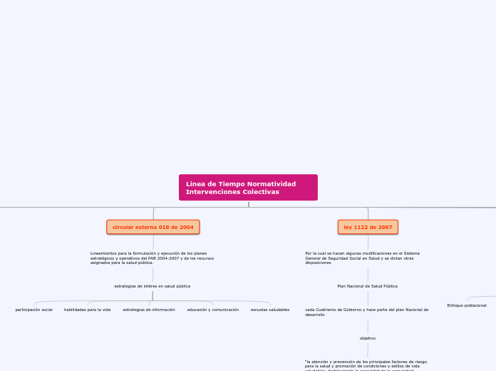 linea de tiempo intervenciones colectivas
