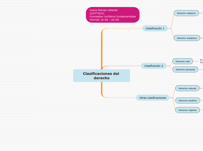 Clasificaciones del derecho