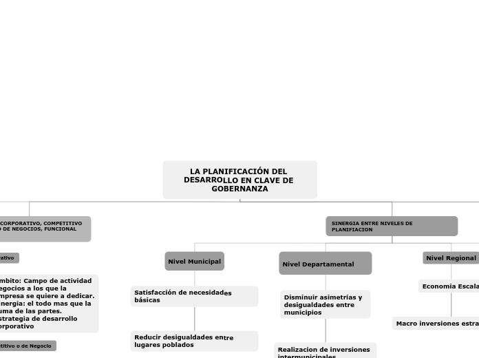 LA PLANIFICACIÓN DEL DESARROLLO EN CLAVE DE GOBERNANZA