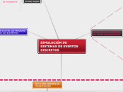 SIMULACIÓN DE SISTEMAS DE EVENTOS DISCRETOS