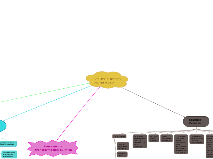 INDUSTRIALIZACIÓN DEL PETROLEO