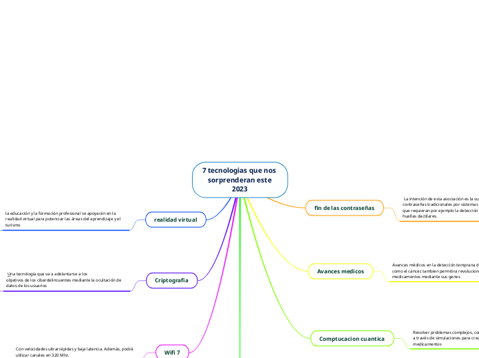 7 tecnologias que nos 
sorprenderan este
2023