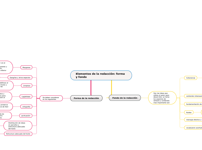 Elementos de la redacción: forma y fondo